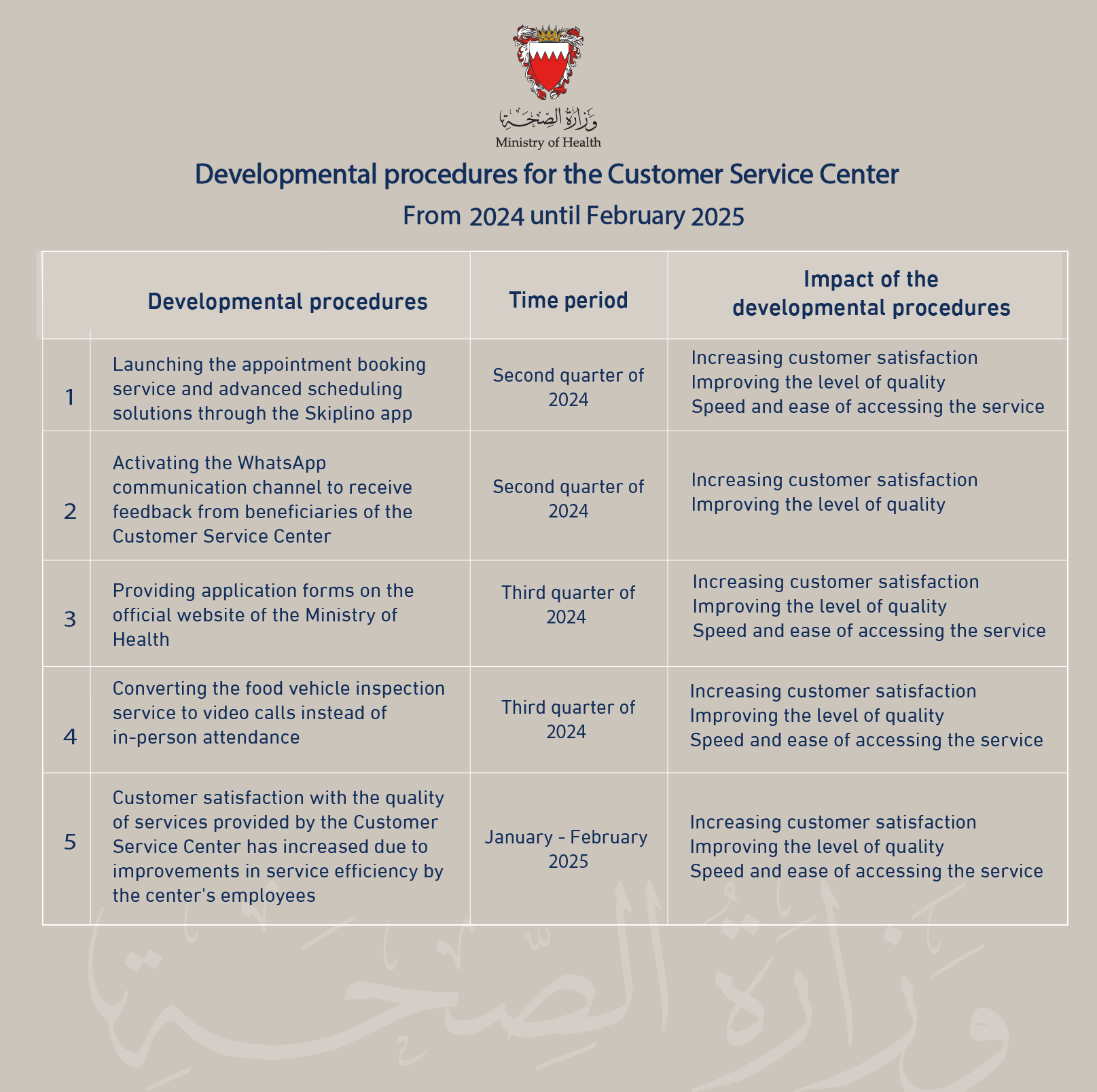 Customer Service Center